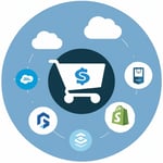 The icon for eCommerce integrates recognizable symbols from leading platforms such as Salesforce Commerce Cloud Magento Shopify Squarespace and Optimizely Each element reflects the unique branding of these platforms combining aspects like the sleek c-1