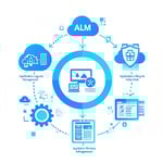 The icon for managed services encompasses a variety of essential functions prominently featuring Application Lifecycle Management ALM to illustrate the comprehensive oversight of software development and maintenance processes It also incorporates a H-1