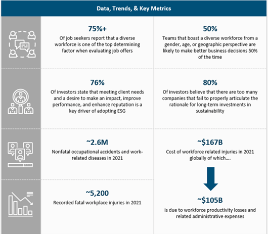 Cultural Transformation & Safety Consulting Blog 2023