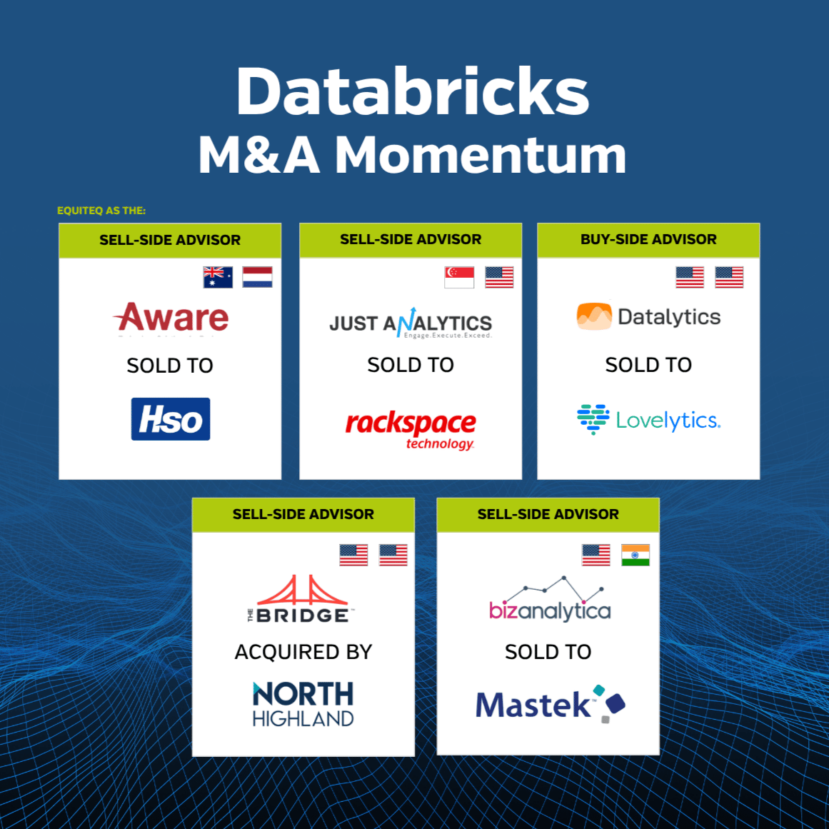 Databricks M&A Momentum