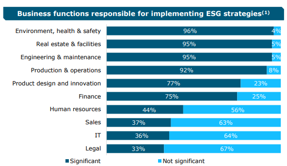 E&S Report 2023 - Blog Image - 1