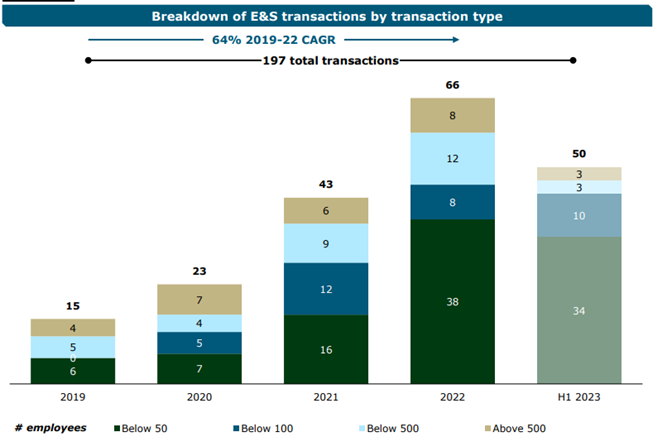 E&S Report 2023 - Blog Image - 2