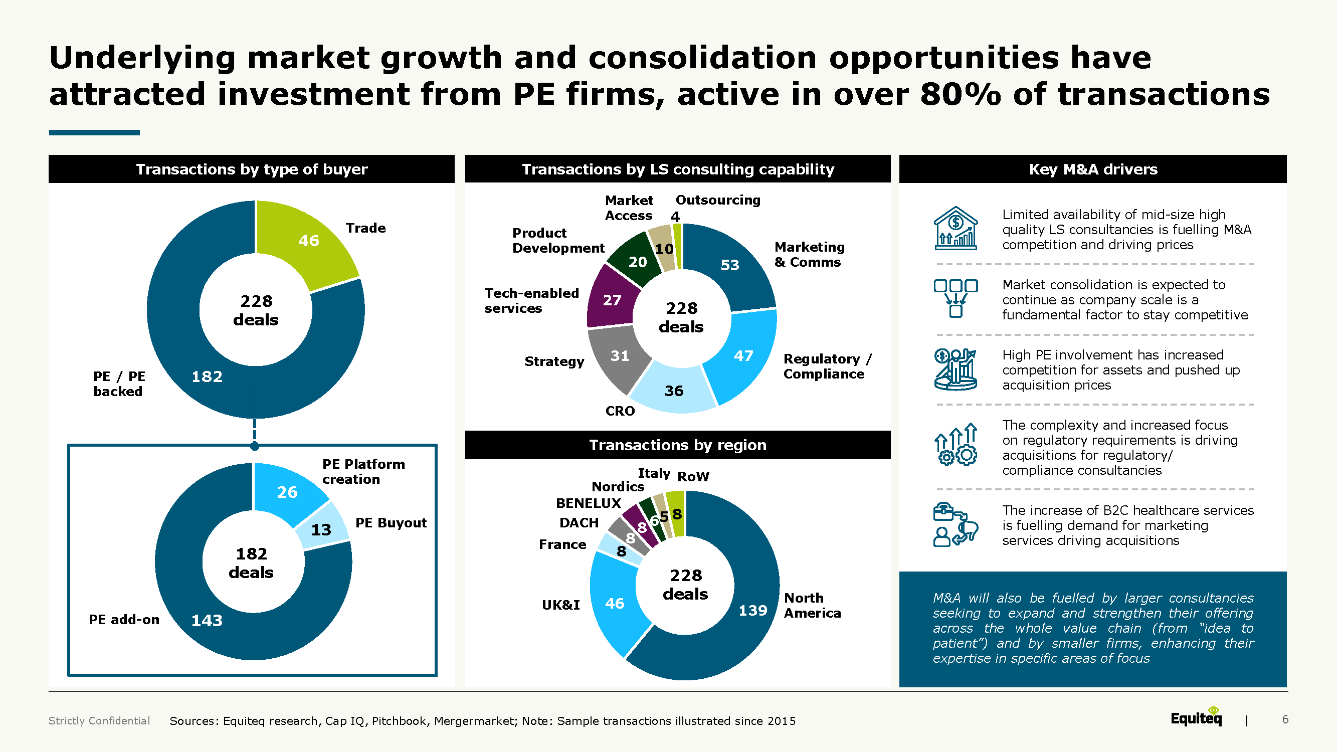 Equiteq Life Sciences Consulting M&A Report - November 2022_Underlying market growth