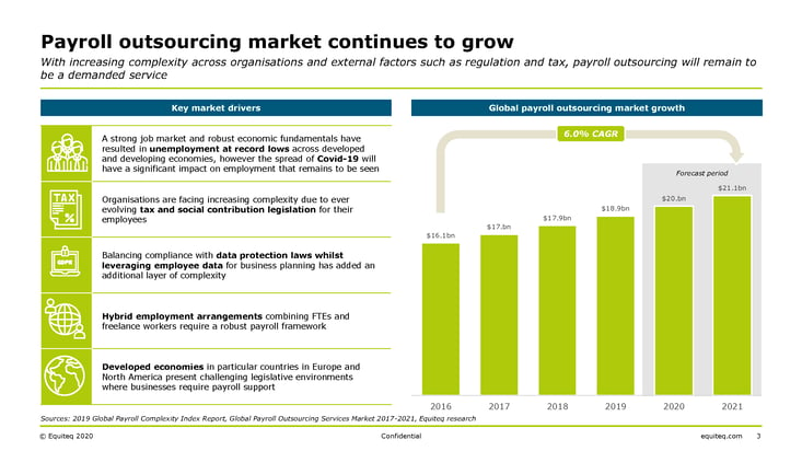 Payroll Outsourcing Continues to Grow 2020 - Equiteq Reports