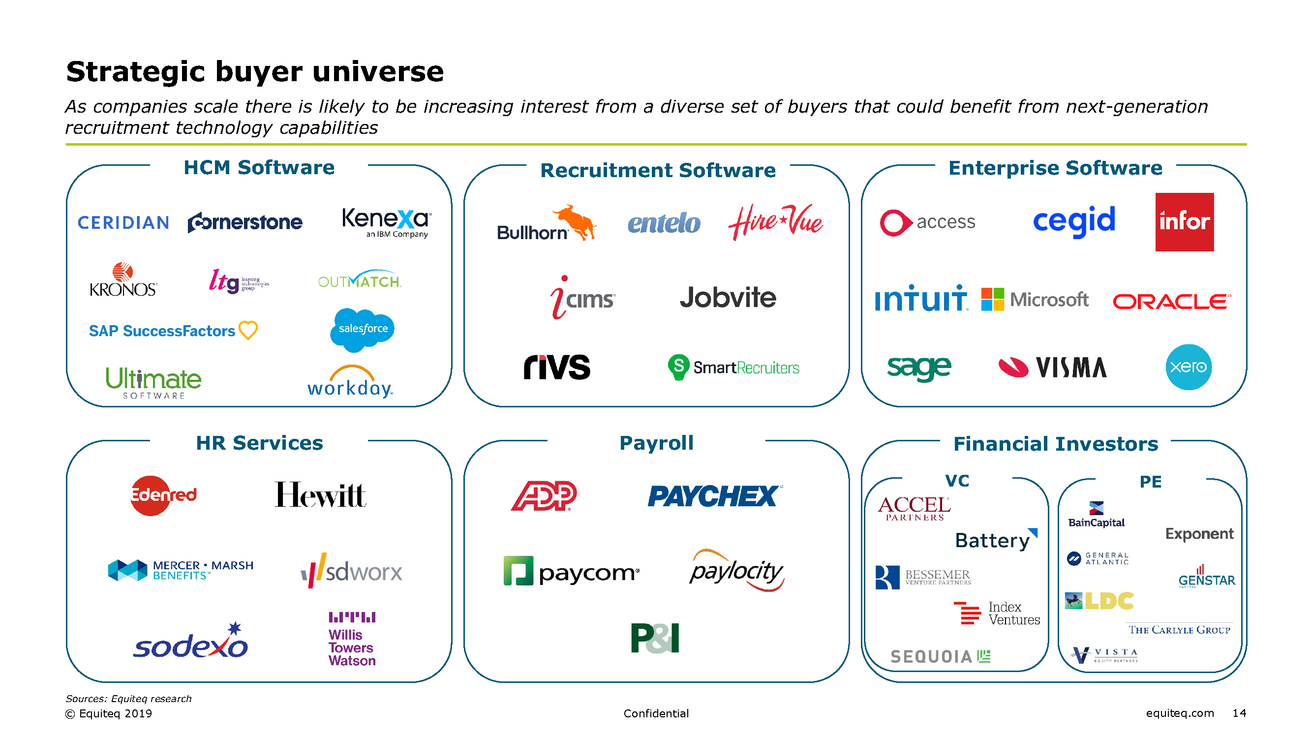 Recruitment Software Buyer Universe - Equiteq M&A Reports