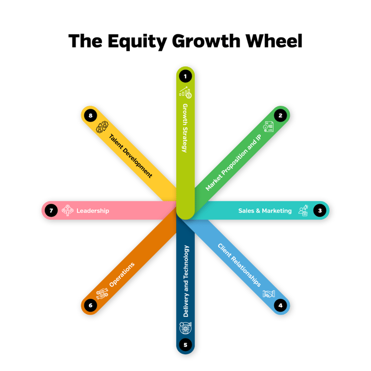 Equity Growth Wheel_Black Title 1000