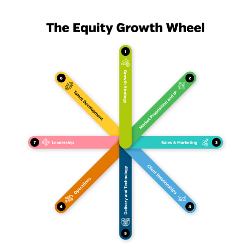 Equity Growth Wheel_Black Title 1000