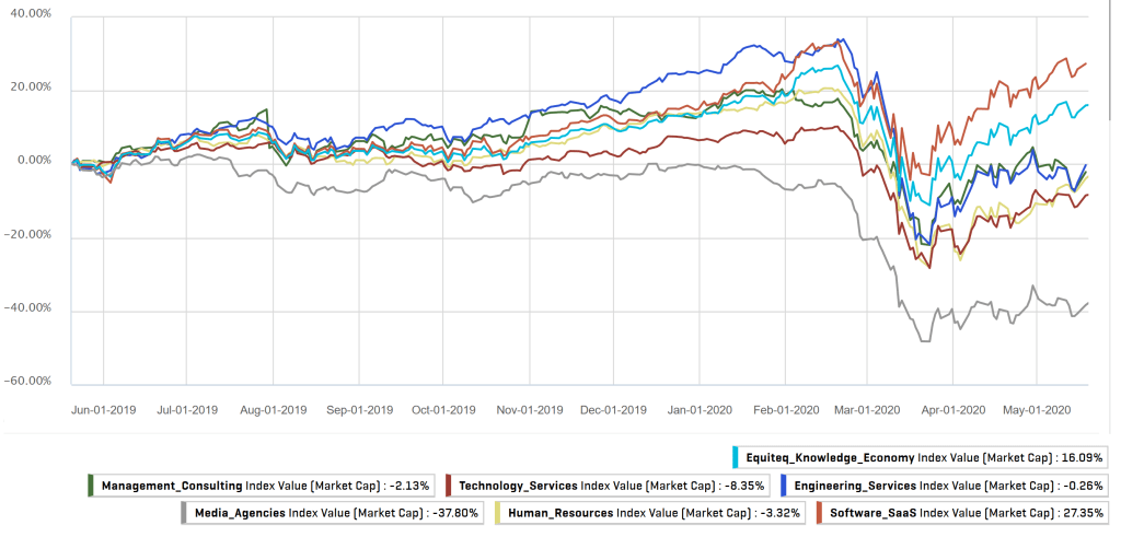 1 year knowledge economy sub sectors image