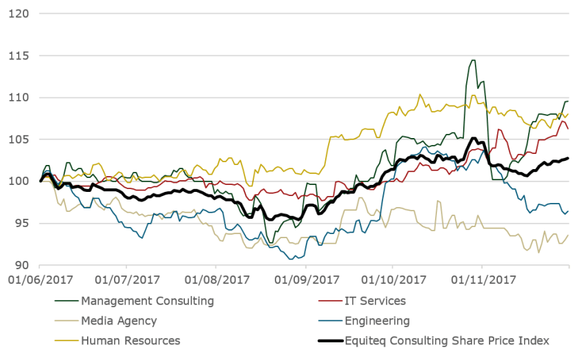 Equiteq consulting share price index