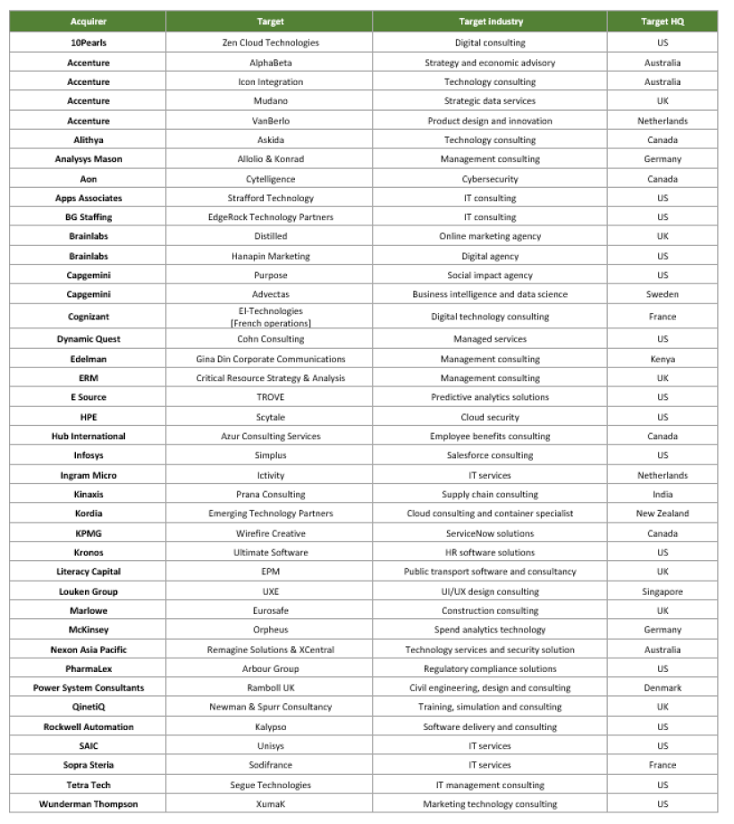 Knowledge Economy M&A