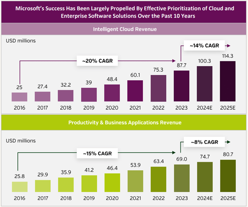 Microsoft Report Blog - Image 1