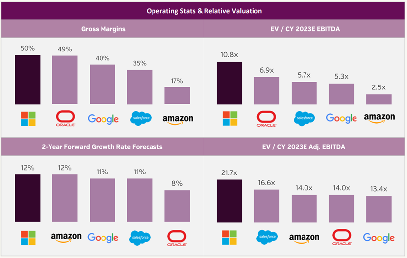 Microsoft Report Blog - Image 2