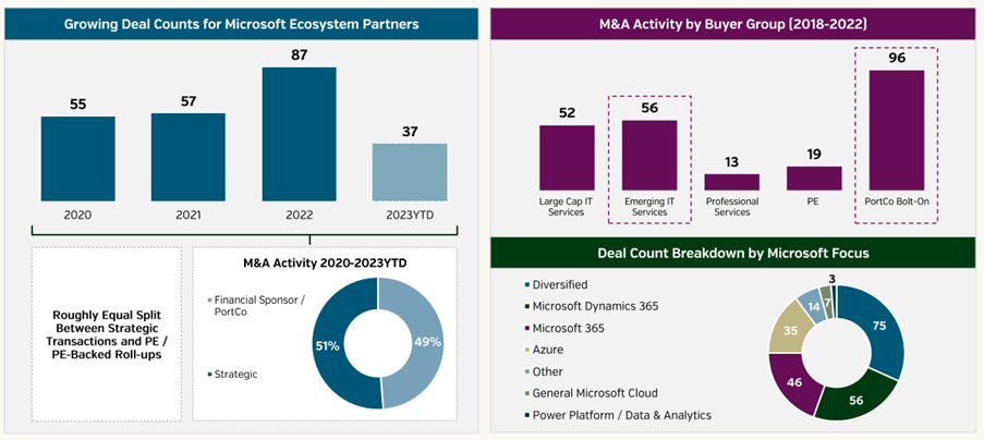 Microsoft Report Blog - Image 4