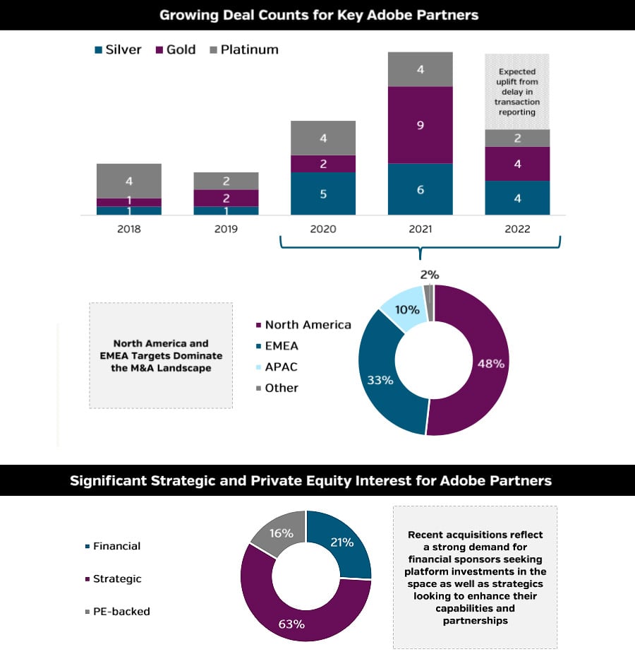 Consultancy.uk - Equiteq - Growing_deal_counts_for_key_Adobe_partners___Significant_strateg