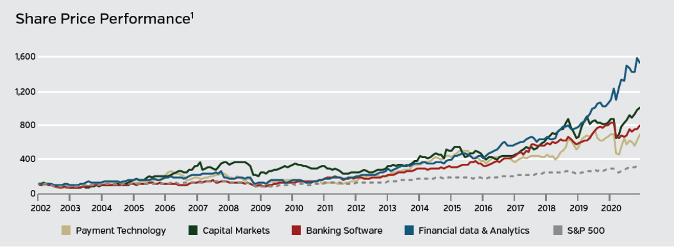 share price performance graph